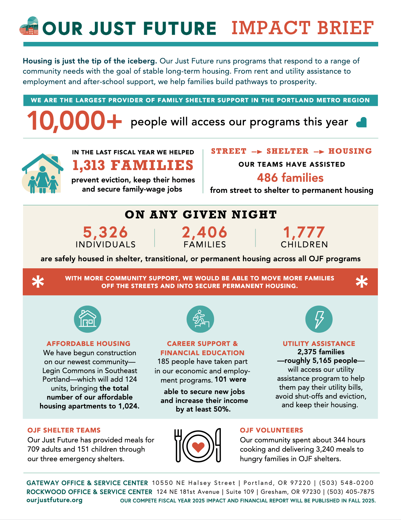 OJF-Impact-Report